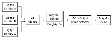 Thông tư 26/2011/TT-BTTTT của Bộ Thông tin và Truyền thông về việc ban hành Quy chuẩn kỹ thuật quốc gia về viễn thông