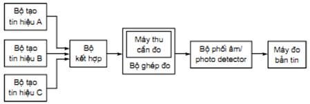 Thông tư 26/2011/TT-BTTTT của Bộ Thông tin và Truyền thông về việc ban hành Quy chuẩn kỹ thuật quốc gia về viễn thông