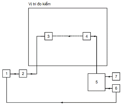 Thông tư 26/2011/TT-BTTTT của Bộ Thông tin và Truyền thông về việc ban hành Quy chuẩn kỹ thuật quốc gia về viễn thông