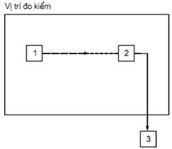 Thông tư 26/2011/TT-BTTTT của Bộ Thông tin và Truyền thông về việc ban hành Quy chuẩn kỹ thuật quốc gia về viễn thông