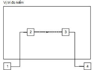 Thông tư 26/2011/TT-BTTTT của Bộ Thông tin và Truyền thông về việc ban hành Quy chuẩn kỹ thuật quốc gia về viễn thông