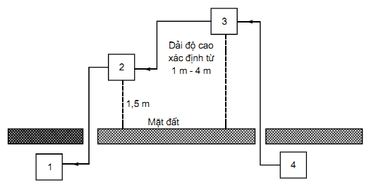 Thông tư 26/2011/TT-BTTTT của Bộ Thông tin và Truyền thông về việc ban hành Quy chuẩn kỹ thuật quốc gia về viễn thông