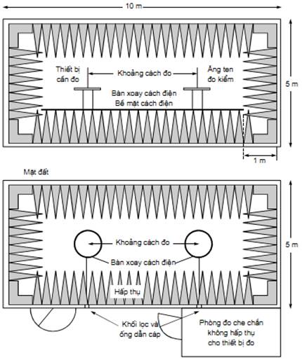 Thông tư 26/2011/TT-BTTTT của Bộ Thông tin và Truyền thông về việc ban hành Quy chuẩn kỹ thuật quốc gia về viễn thông