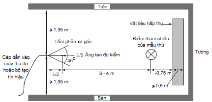 Thông tư 26/2011/TT-BTTTT của Bộ Thông tin và Truyền thông về việc ban hành Quy chuẩn kỹ thuật quốc gia về viễn thông