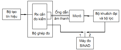 Thông tư 26/2011/TT-BTTTT của Bộ Thông tin và Truyền thông về việc ban hành Quy chuẩn kỹ thuật quốc gia về viễn thông