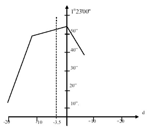 Thông tư 08/2012/TT-BTNMT của Bộ Tài nguyên và Môi trường quy định về đo trọng lực chi tiết