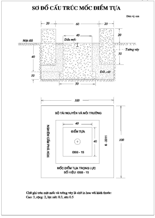 Thông tư 08/2012/TT-BTNMT của Bộ Tài nguyên và Môi trường quy định về đo trọng lực chi tiết