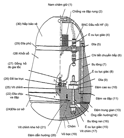 Thông tư 57/2011/TT-BGTVT của Bộ Giao thông Vận tải về việc ban hành 03 Quy chuẩn kỹ thuật quốc gia về phụ tùng của xe ô tô