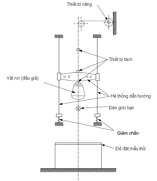 Thông tư 57/2011/TT-BGTVT của Bộ Giao thông Vận tải về việc ban hành 03 Quy chuẩn kỹ thuật quốc gia về phụ tùng của xe ô tô