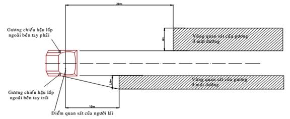 Thông tư 57/2011/TT-BGTVT của Bộ Giao thông Vận tải về việc ban hành 03 Quy chuẩn kỹ thuật quốc gia về phụ tùng của xe ô tô