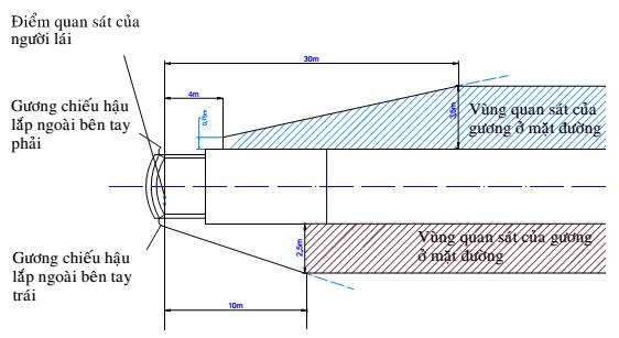 Thông tư 57/2011/TT-BGTVT của Bộ Giao thông Vận tải về việc ban hành 03 Quy chuẩn kỹ thuật quốc gia về phụ tùng của xe ô tô