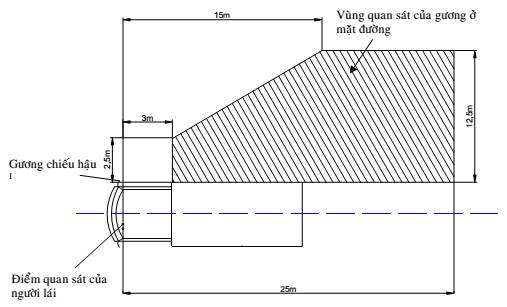 Thông tư 57/2011/TT-BGTVT của Bộ Giao thông Vận tải về việc ban hành 03 Quy chuẩn kỹ thuật quốc gia về phụ tùng của xe ô tô