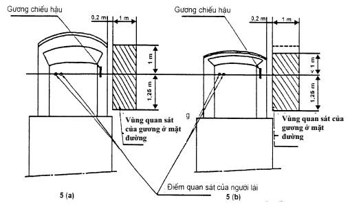 Thông tư 57/2011/TT-BGTVT của Bộ Giao thông Vận tải về việc ban hành 03 Quy chuẩn kỹ thuật quốc gia về phụ tùng của xe ô tô