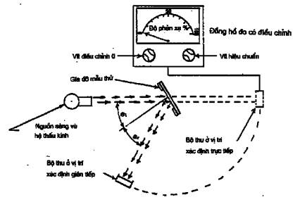 Thông tư 57/2011/TT-BGTVT của Bộ Giao thông Vận tải về việc ban hành 03 Quy chuẩn kỹ thuật quốc gia về phụ tùng của xe ô tô