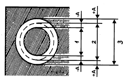 Thông tư 57/2011/TT-BGTVT của Bộ Giao thông Vận tải về việc ban hành 03 Quy chuẩn kỹ thuật quốc gia về phụ tùng của xe ô tô