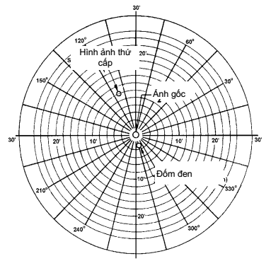 Thông tư 57/2011/TT-BGTVT của Bộ Giao thông Vận tải về việc ban hành 03 Quy chuẩn kỹ thuật quốc gia về phụ tùng của xe ô tô
