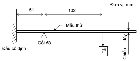 Thông tư 57/2011/TT-BGTVT của Bộ Giao thông Vận tải về việc ban hành 03 Quy chuẩn kỹ thuật quốc gia về phụ tùng của xe ô tô