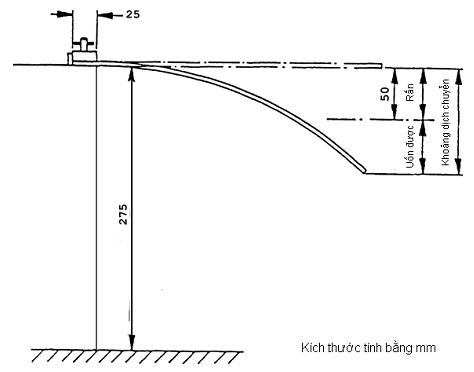 Thông tư 57/2011/TT-BGTVT của Bộ Giao thông Vận tải về việc ban hành 03 Quy chuẩn kỹ thuật quốc gia về phụ tùng của xe ô tô