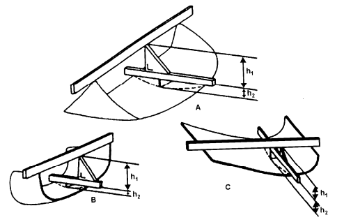 Thông tư 57/2011/TT-BGTVT của Bộ Giao thông Vận tải về việc ban hành 03 Quy chuẩn kỹ thuật quốc gia về phụ tùng của xe ô tô
