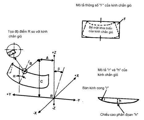 Thông tư 57/2011/TT-BGTVT của Bộ Giao thông Vận tải về việc ban hành 03 Quy chuẩn kỹ thuật quốc gia về phụ tùng của xe ô tô