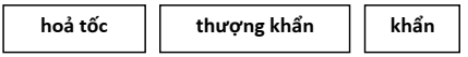 Thông tư liên tịch 55/2005/TTLT-BNV-VPCP của Bộ Nội vụ và Văn phòng Chính phủ hướng dẫn về thể thức và kỹ thuật trình bày văn bản
