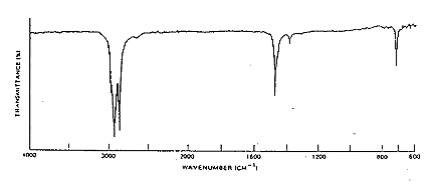 Thông tư 01/2011/TT-BYT của Bộ Y tế ban hành các Quy chuẩn kỹ thuật quốc gia đối với phụ gia thực phẩm