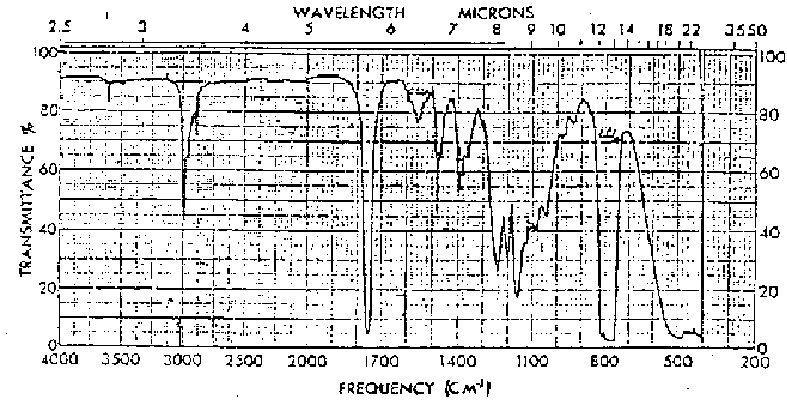 Thông tư 01/2011/TT-BYT của Bộ Y tế ban hành các Quy chuẩn kỹ thuật quốc gia đối với phụ gia thực phẩm