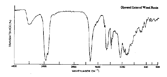 Thông tư 01/2011/TT-BYT của Bộ Y tế ban hành các Quy chuẩn kỹ thuật quốc gia đối với phụ gia thực phẩm