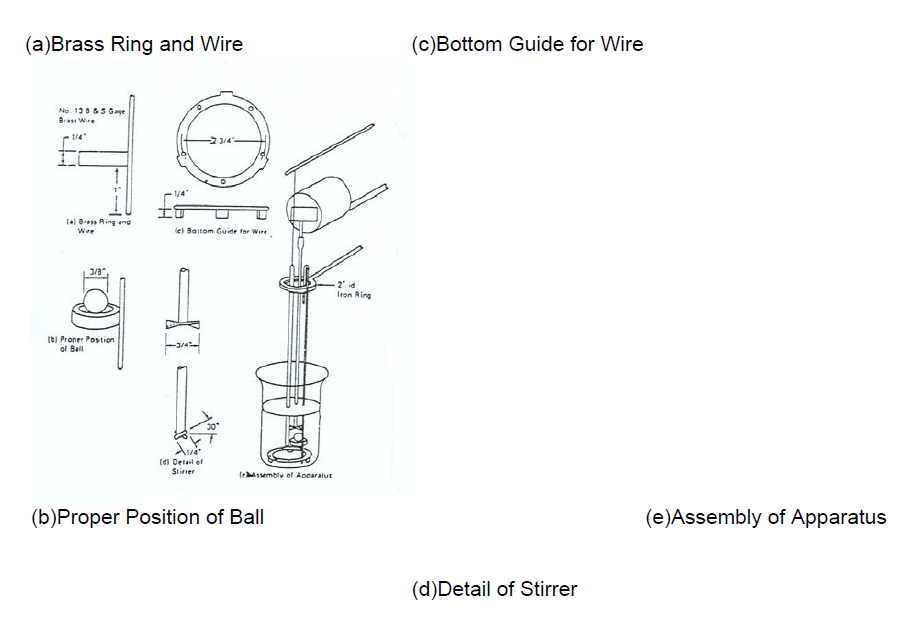Thông tư 01/2011/TT-BYT của Bộ Y tế ban hành các Quy chuẩn kỹ thuật quốc gia đối với phụ gia thực phẩm