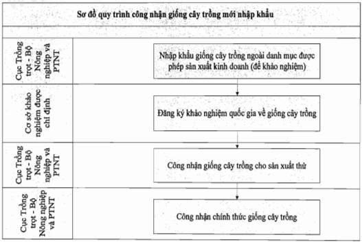 Thông tư 02/2017/TT-VPCP của Văn phòng Chính phủ hướng dẫn về nghiệp vụ kiểm soát thủ tục hành chính