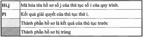 Thông tư 02/2017/TT-VPCP của Văn phòng Chính phủ hướng dẫn về nghiệp vụ kiểm soát thủ tục hành chính