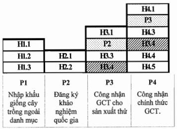 Thông tư 02/2017/TT-VPCP của Văn phòng Chính phủ hướng dẫn về nghiệp vụ kiểm soát thủ tục hành chính