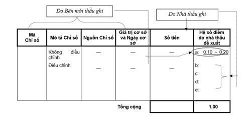 Thông tư 03/2015/TT-BKHĐT của Bộ Kế hoạch và Đầu tư về việc quy định chi tiết lập hồ sơ mời thầu xây lắp
