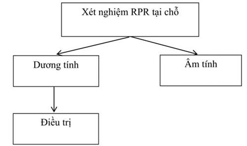 Quyết định 5186/QĐ-BYT của Bộ Y tế về việc ban hành Hướng dẫn chẩn đoán và điều trị bệnh Giang mai