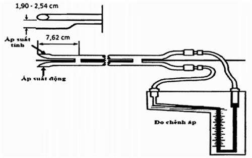 Thông tư 40/2015/TT-BTNMT của Bộ Tài nguyên và Môi trường về quy trình kỹ thuật quan trắc khí thải