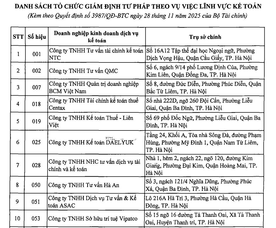 danh-sach-to-chuc-giam-dinh-tu-phap