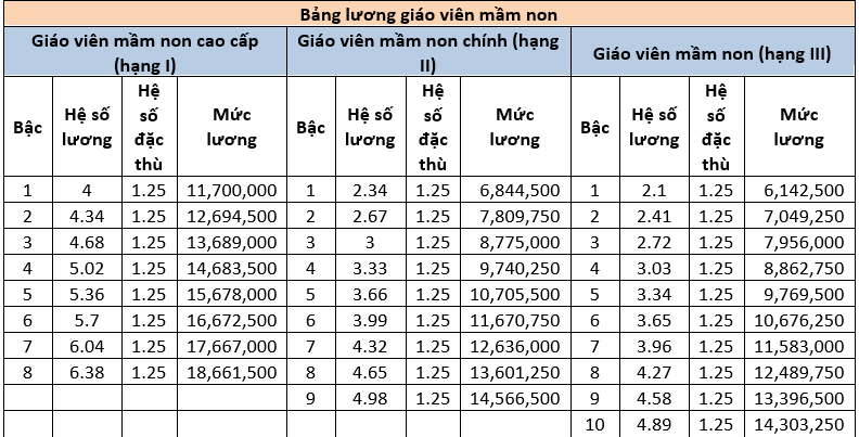 bang-luong-giao-vien-2026-mam-non-1