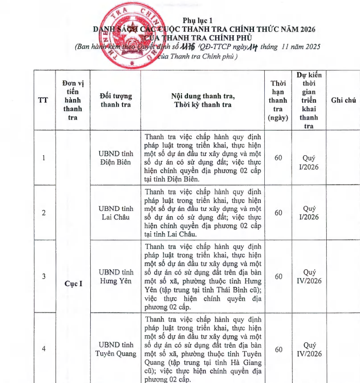 danh-sach-cac-cuoc-thanh-tra