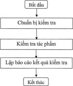 Thông tư 06/2020/TT-BTTTT của Bộ Thông tin và Truyền thông về việc ban hành Định mức đọc, nghe, xem để kiểm tra báo chí lưu chiểu