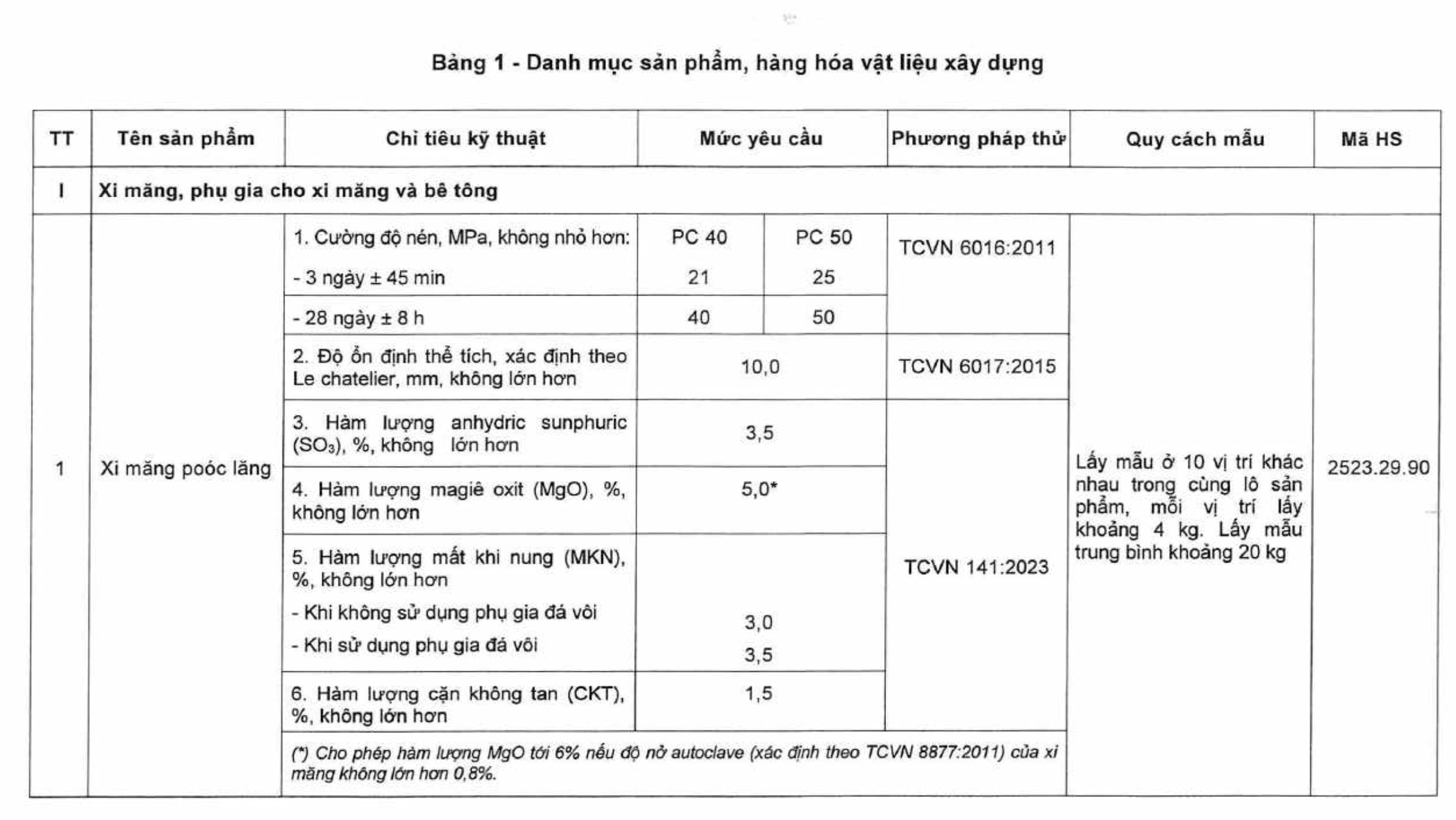 thu-tuc-kiem-tra-chat-luong-hang-hoa-vat-lieu-xay-dung-nhom-2-nhap-khau-theo-quyet-dinh-251-qd-bxd-1