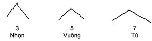 Thông tư 05/2014/TT-BNNPTNT của Bộ Nông nghiệp và Phát triển nông thôn về việc ban hành Quy chuẩn kỹ thuật quốc gia lĩnh vực trồng trọt