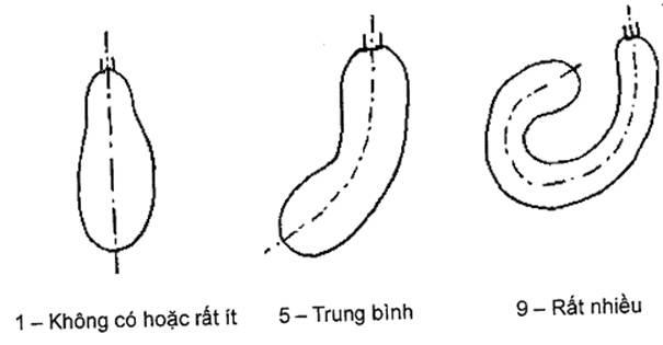 Thông tư 05/2014/TT-BNNPTNT của Bộ Nông nghiệp và Phát triển nông thôn về việc ban hành Quy chuẩn kỹ thuật quốc gia lĩnh vực trồng trọt