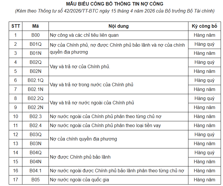 thong-tu-42-2026-tt-btc-ve-mau-bieu-cong-bo-thong-tin-ve-no-cong