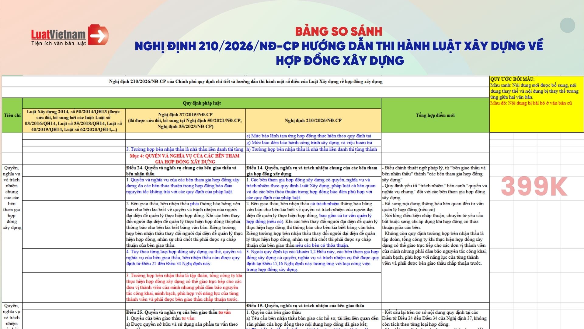 bang-so-sanh-nghi-dinh-210-2026-nd-cp-huong-dan-thi-hanh-luat-xay-dung-ve-hop-dong-xay-dung
