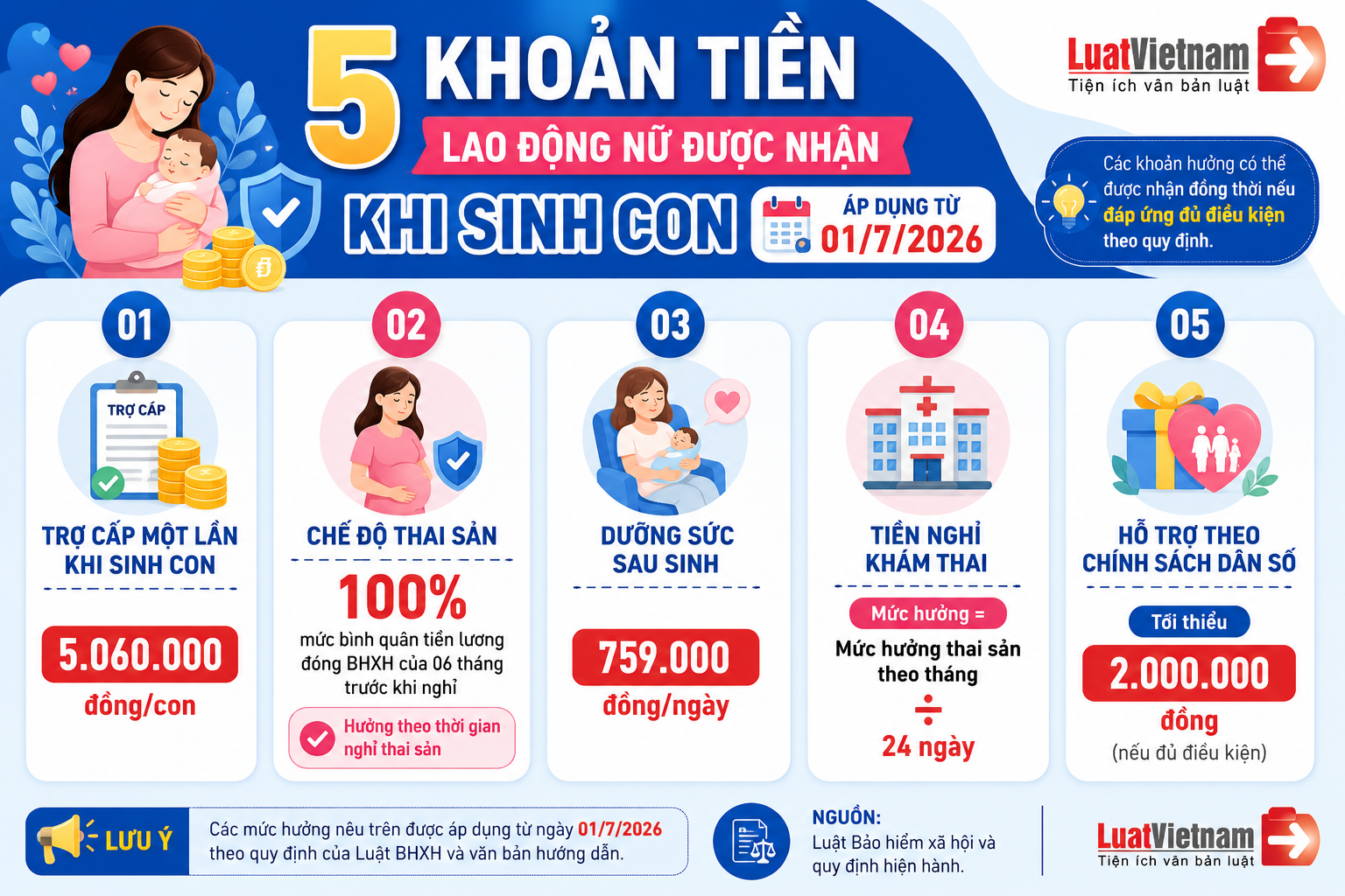 khoan-tien-nhan-duoc-khi-sinh-con-thu-2-tu-ngay-01-7-2026