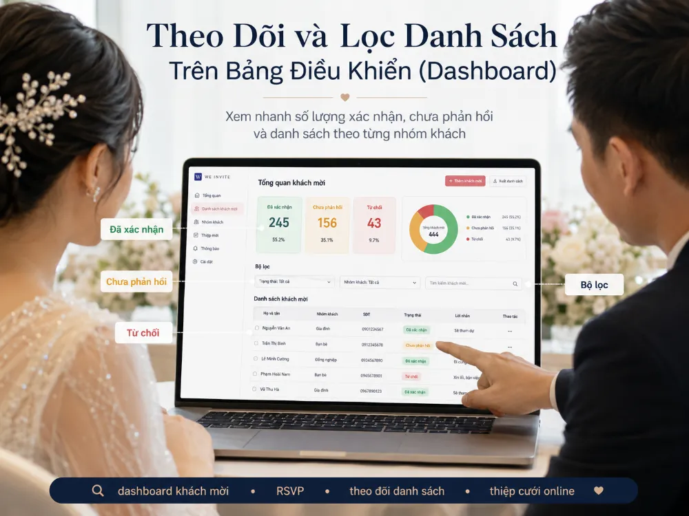 Trao Thiệp