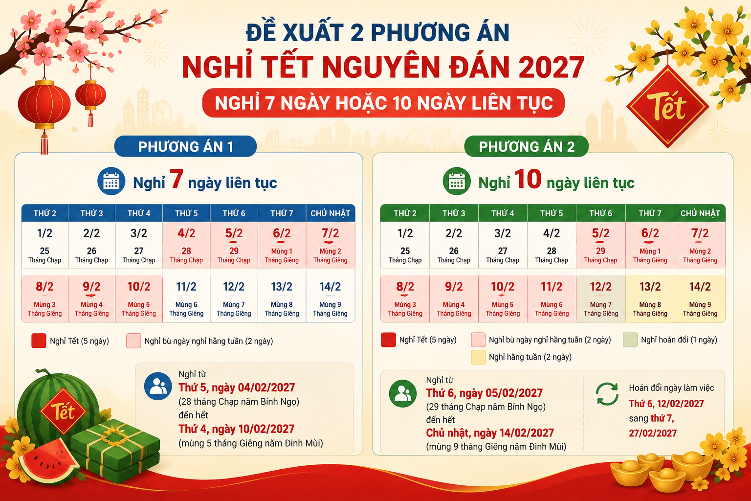 Lịch nghỉ Tết Nguyên đán 2027: Đề xuất 2 phương án