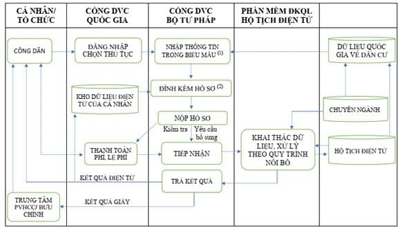 https://files.thuvienphapluat.vn/doc2htm/00727474_files/image001.jpg