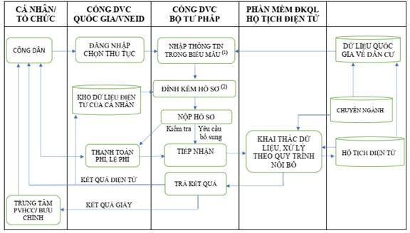 https://files.thuvienphapluat.vn/doc2htm/00727474_files/image002.jpg