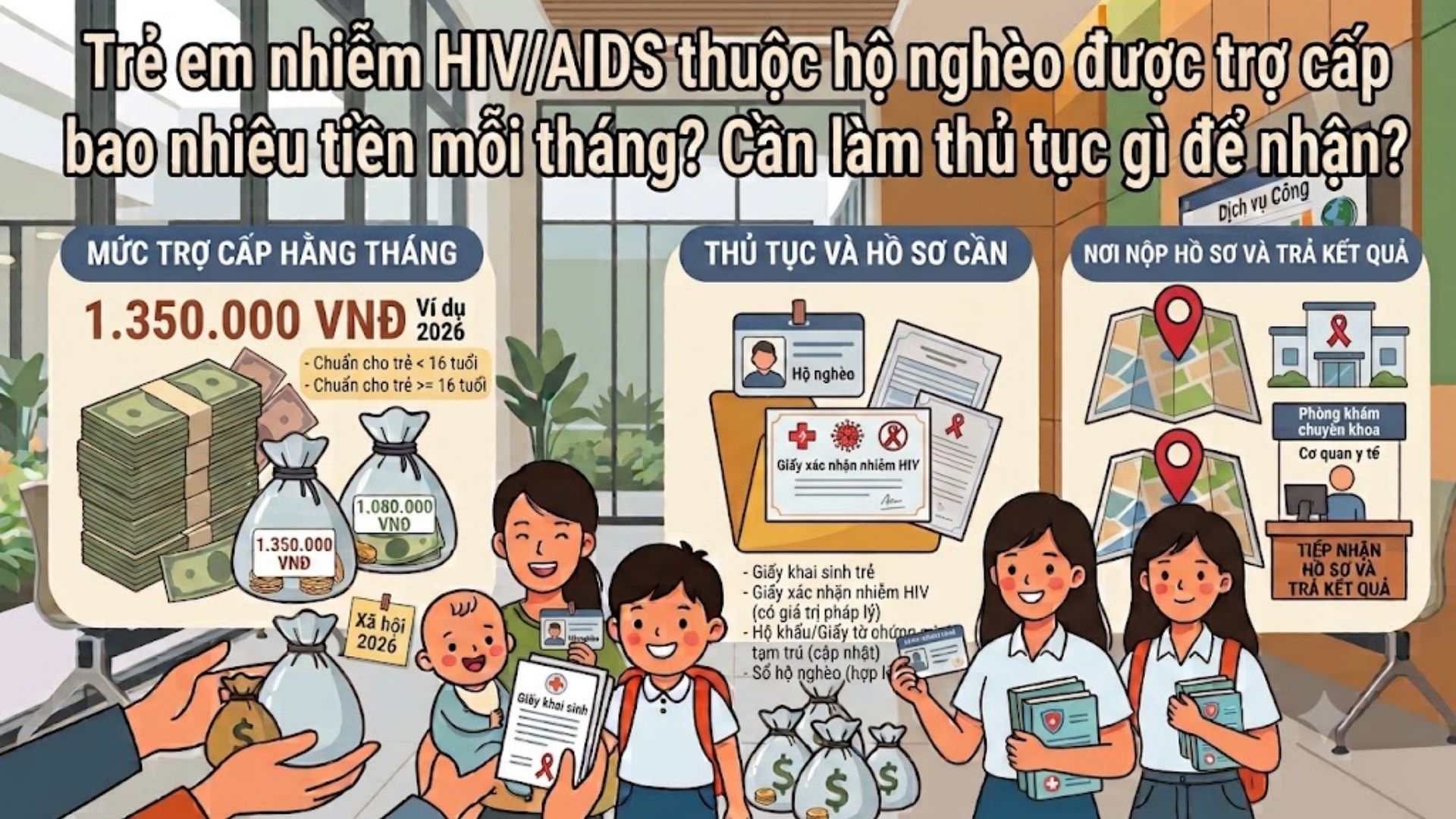 Trẻ em nhiễm HIV/AIDS thuộc hộ nghèo được trợ cấp bao nhiêu tiền mỗi tháng? Cần làm thủ tục gì để nhận?